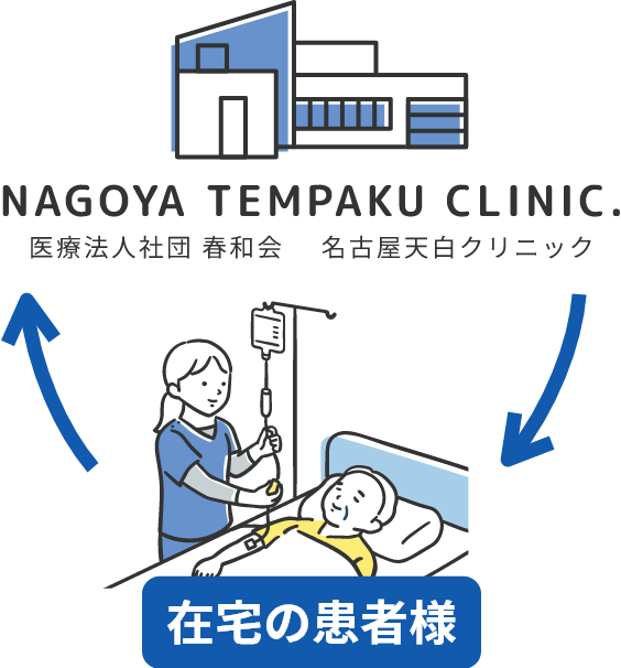 在宅支援体制（ネットワーク）の図